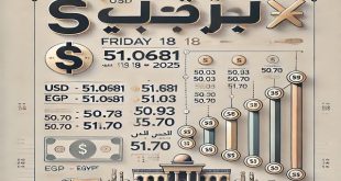 استقرار سعر الدولار في البنوك المصرية اليوم الاربعاء 23/4/2025