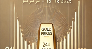 تعرف على اسعار الذهب اليوم الاربعاء 23/4/2025