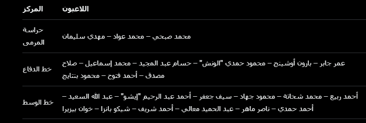 الزمالك يواجه بيراميدز اليوم في نصف نهائي السوبر.. تفاصيل الإعداد والقائمة الرسمية